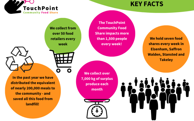 TouchPoint Community Food Share: key facts and figures!